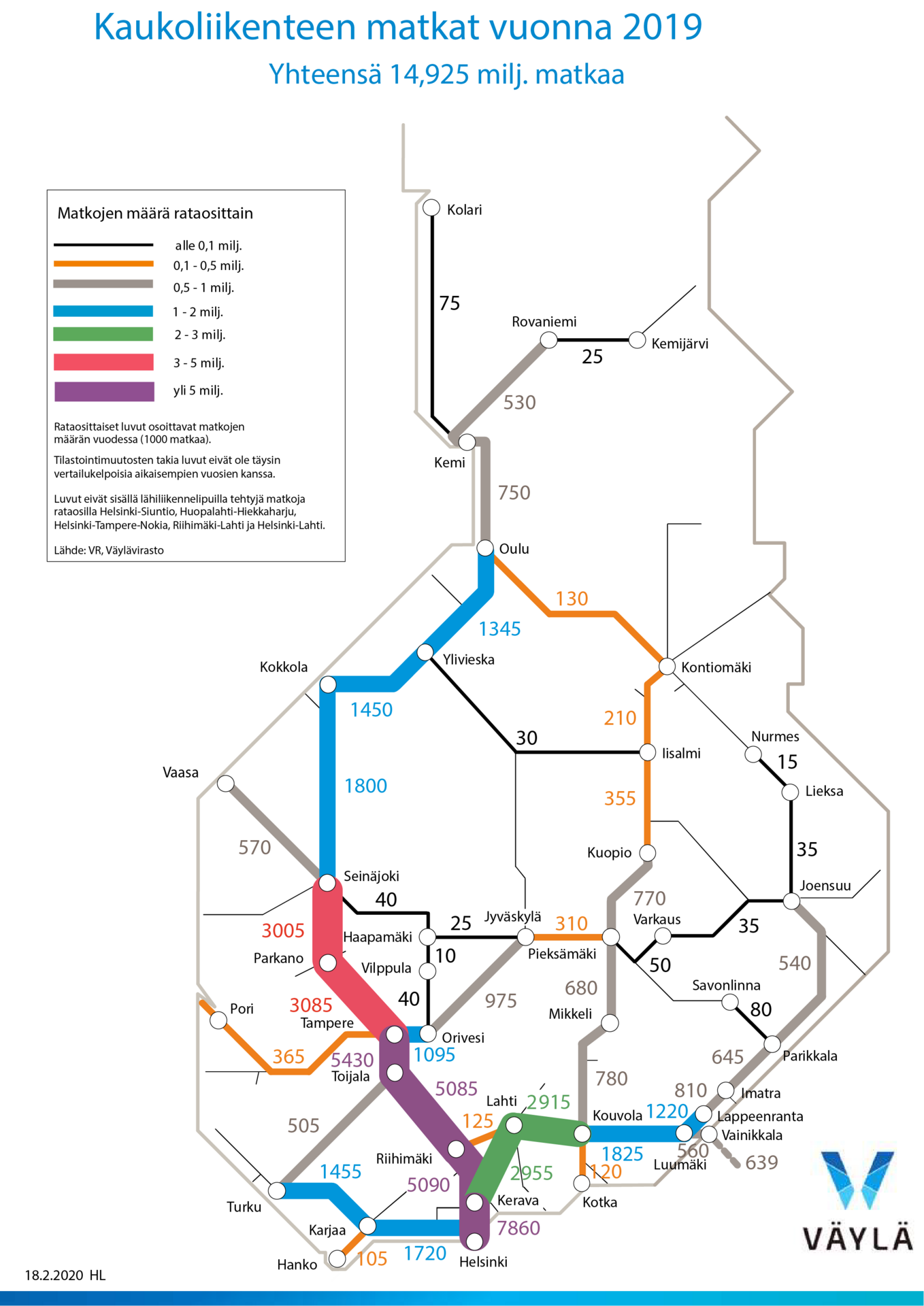 Rautatieliikenteen kaukoliikennevirrat -kartta. Pääradan henkilöjunaliikenteen merkitys korostuu vahvasti myös koko maan mittakaavassa. Lähde: Väylävirasto