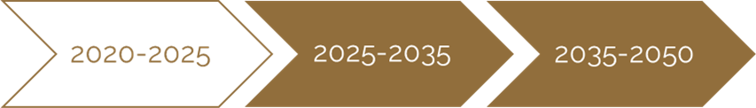 Vuosilukukuvaaja, vuodet 2020-2025.