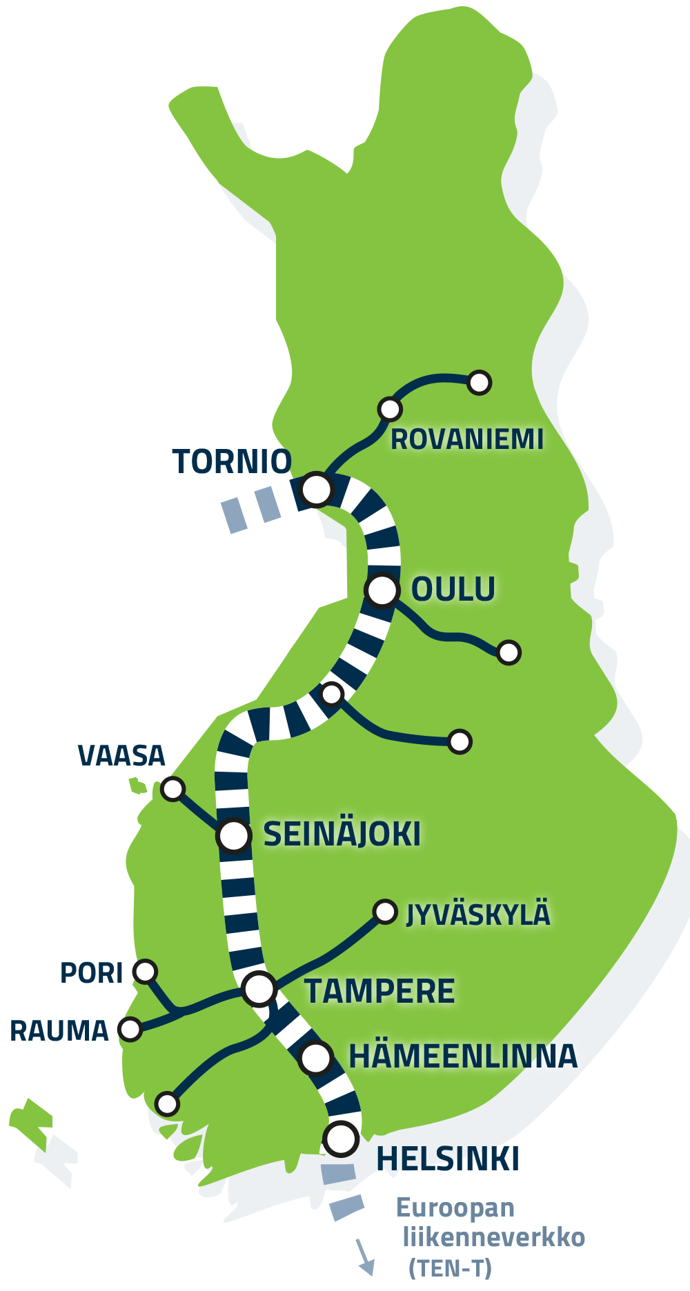 Suomen päärata merkittäväksi myös Euroopan laajuisessa junaliikenteessä -  Etelä-Pohjanmaan liitto