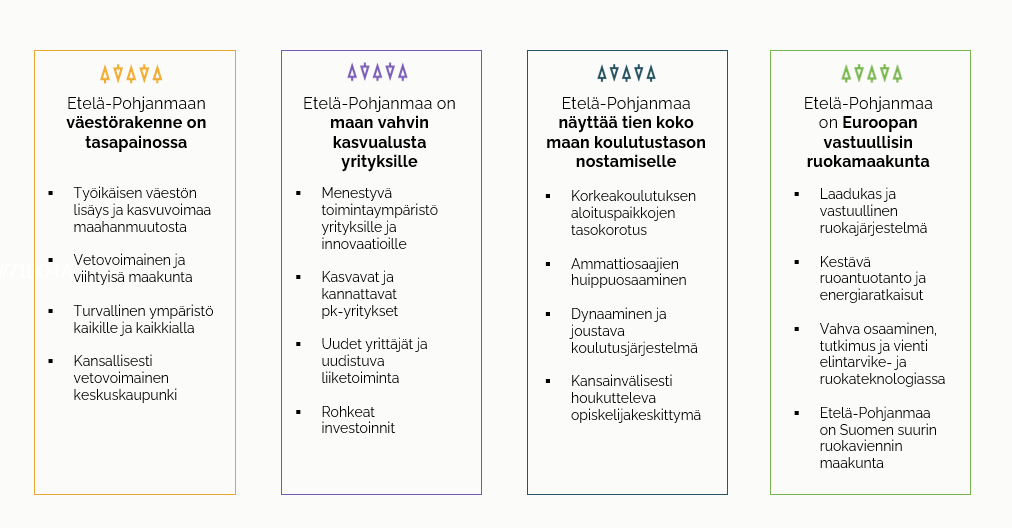 Vuoteen 2050 ulottuvat tavoitteet jakautuvat neljään pääkokonaisuuteen, joista jokainen sisältää tarkemmin määriteltyjä tavoitetiloja. Kuvassa koottuna neljä tavoitekehystä yhteen kuvaan.